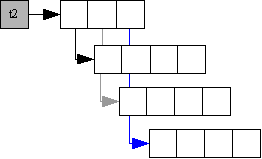 tableau t2 tableau t2