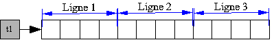 tableau t1 tableau t1